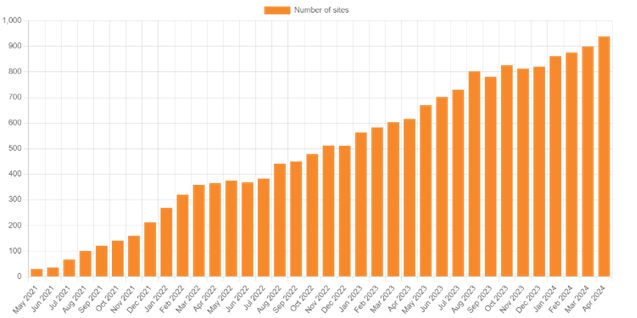 grafico4